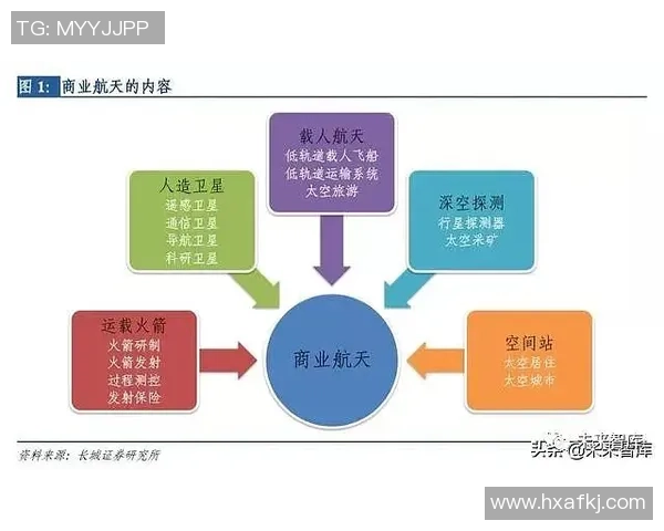 太空经济崛起：探索万亿级市场的无限可能与挑战